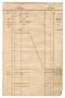 Primary view of [Balance sheet showing financial transactions, January 1844 to October 1846]