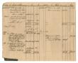 Primary view of [Balance sheet showing various financial transactions, September and October 1846]