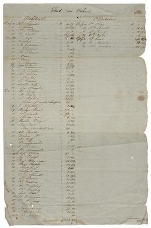 Primary view of object titled '[Ledger containing colony financial information, October 2, 1846]'.