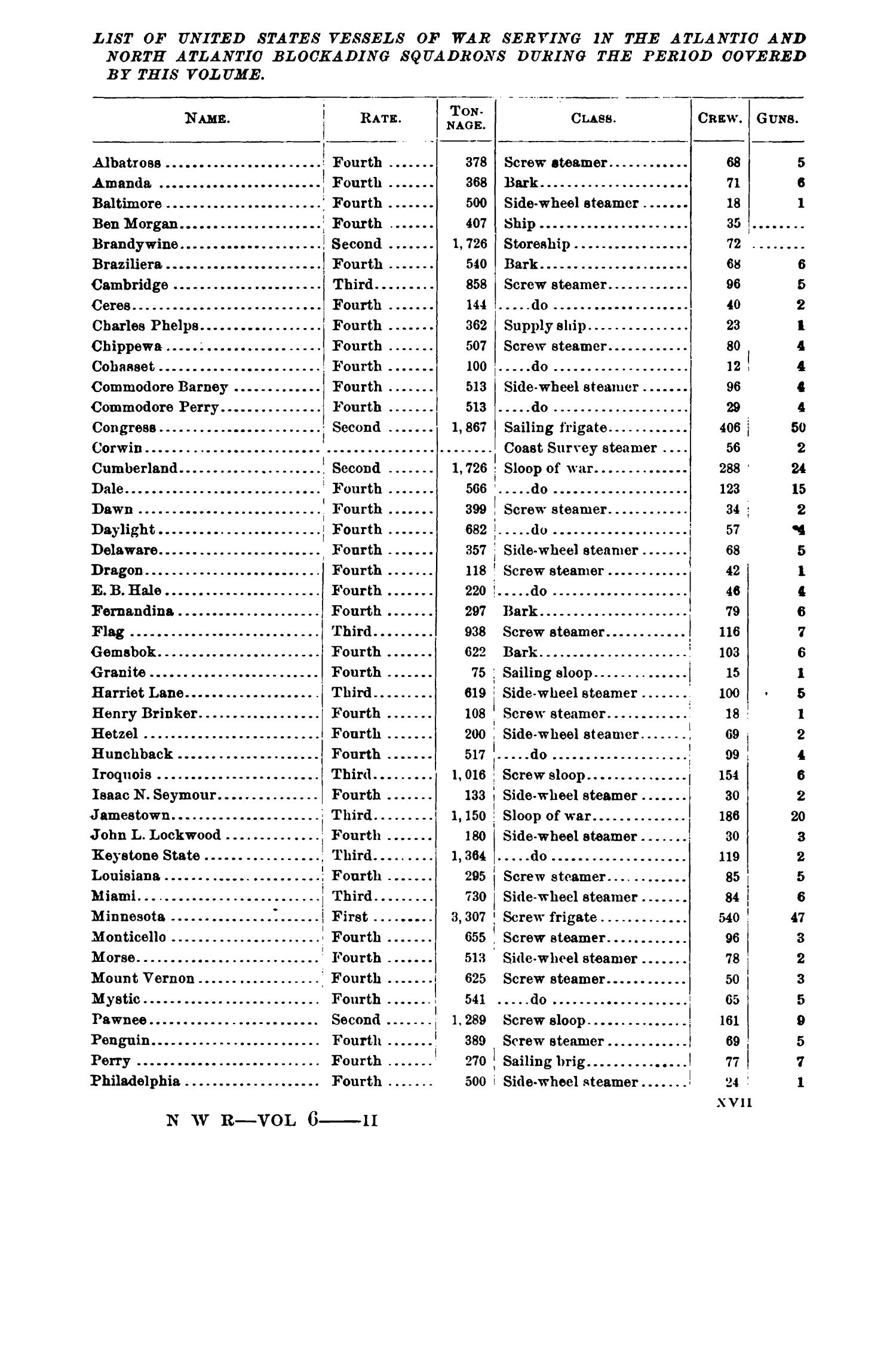 Official Records of the Union and Confederate Navies in the War of the Rebellion. Series 1, Volume 6.
                                                
                                                    XVII
                                                