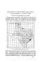 Primary view of Soil Survey of the Brazoria Area, Texas