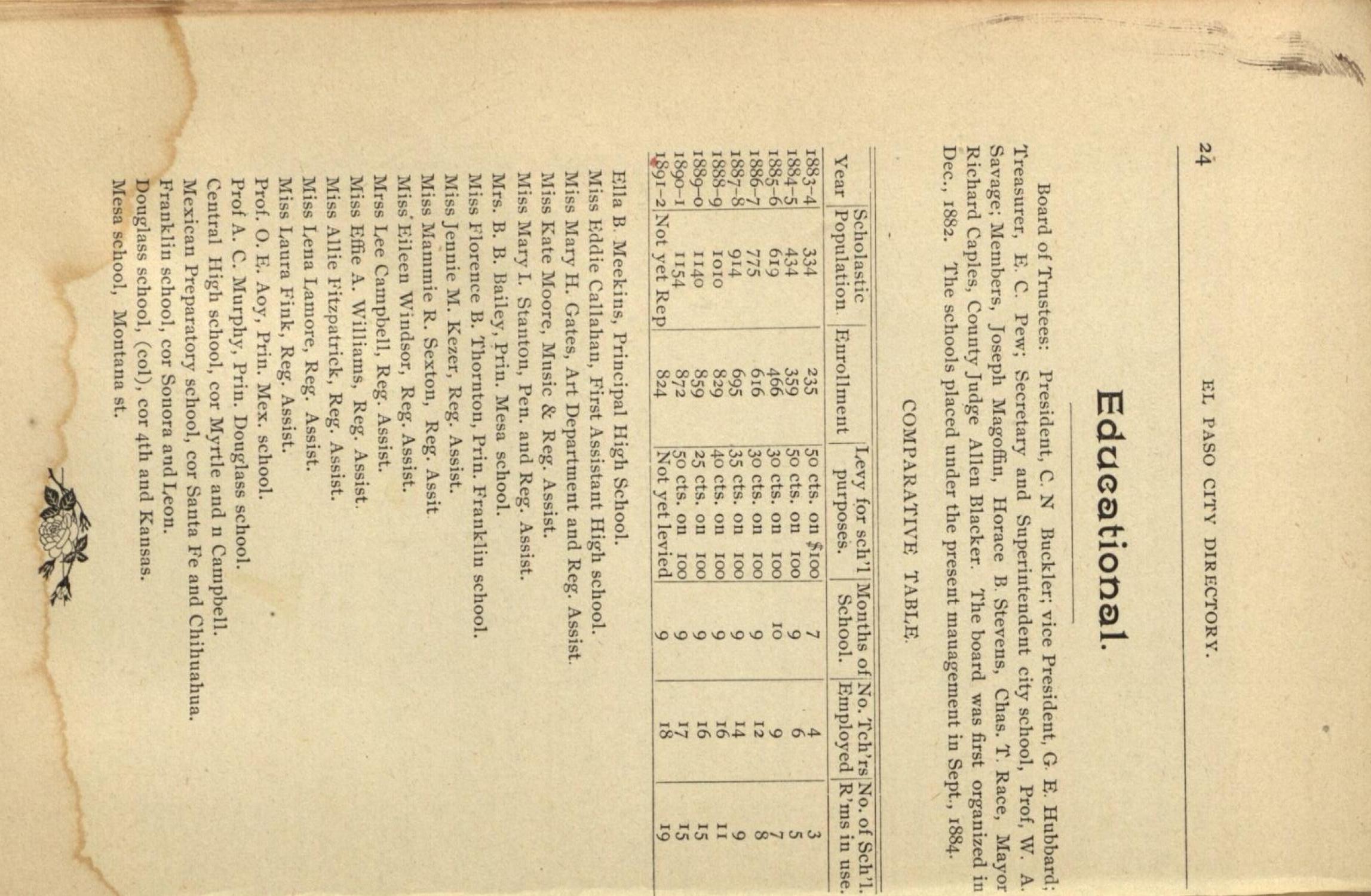 Classified Business Directory of the Cities of El Paso, Texas and Cuidad Juarez, Mexico for the years 1892 and 1893
                                                
                                                    24
                                                