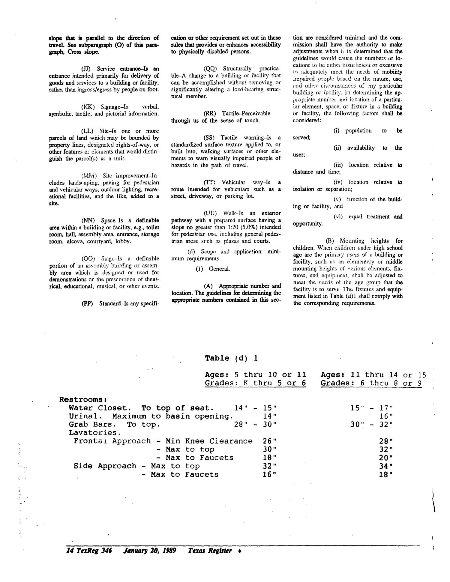 Texas Register, Volume 14, Number [6], Pages 329-475, January 20, 1989
                                                
                                                    346
                                                