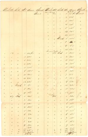 Primary view of object titled 'Manuscript census'.