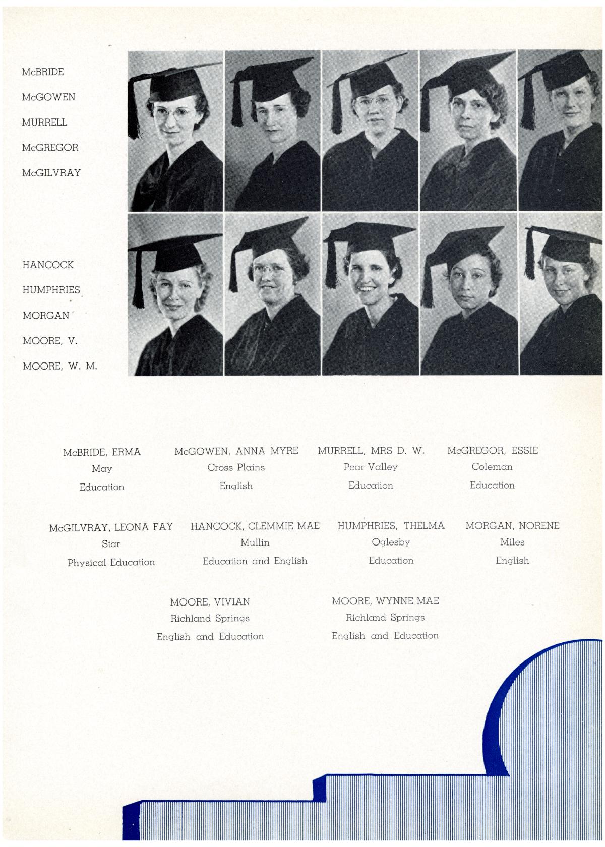 The Lasso, Yearbook of Howard Payne College, 1937
                                                
                                                    44
                                                