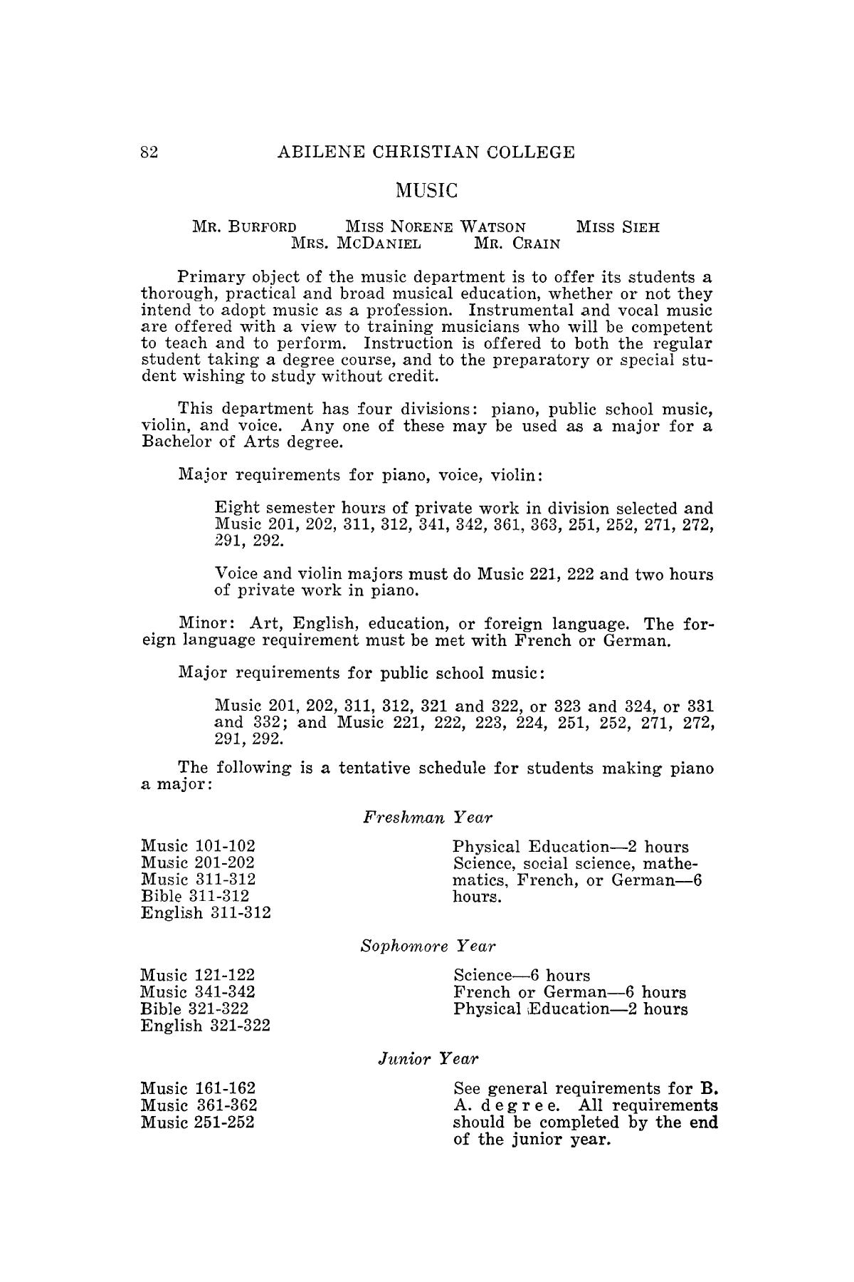 Catalog of Abilene Christian College, 1939-1940
                                                
                                                    82
                                                