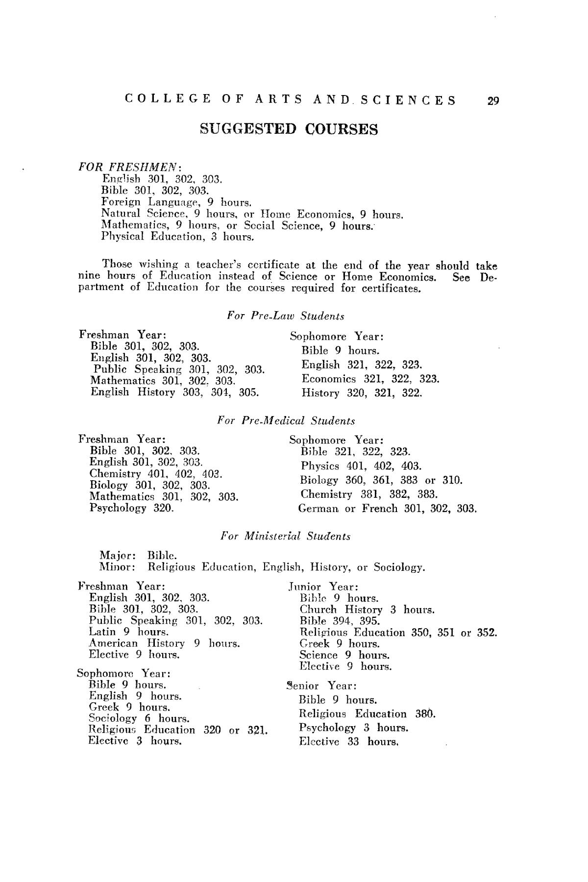 Catalog of Abilene Christian College, 1932-1933
                                                
                                                    29
                                                