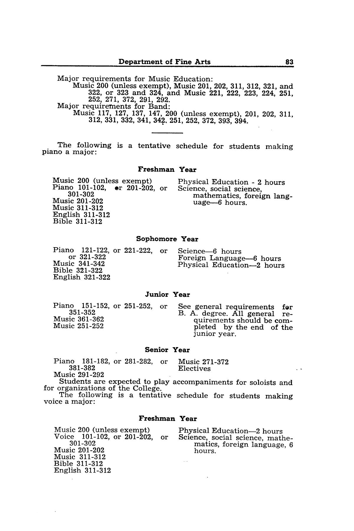 Catalog of Abilene Christian College, 1942-1943
                                                
                                                    83
                                                