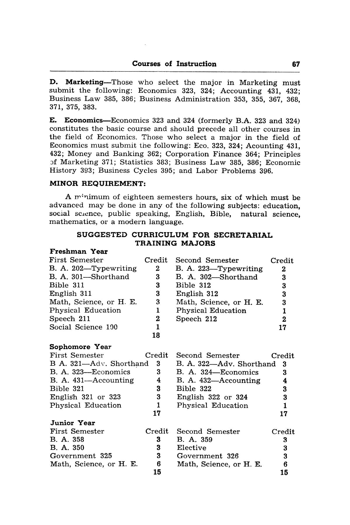 Catalog of Abilene Christian College, 1950-1951
                                                
                                                    67
                                                