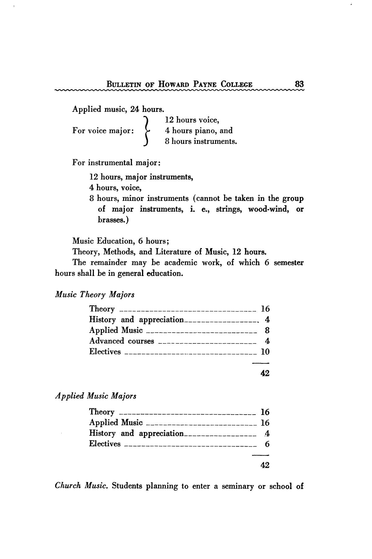 Catalogue of Howard Payne College, 1940-1941
                                                
                                                    83
                                                