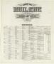 Primary view of Abilene 1925 - Index