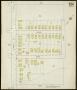 Map: Dallas 1922 Sheet 304