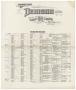 Primary view of Denison 1930 - Index