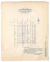 Thumbnail image of item number 1 in: 'Plat of the J. T. Anderson Subdivision of Lot 2, in Block Number 189, in the City of Abilene, Taylor County, Texas.'.