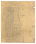 Thumbnail image of item number 2 in: 'Map of Buffalo Gap: out of A. M. Boyd Survey Number 112 in Section 16'.