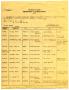 Thumbnail image of item number 1 in: '[Texas Department of Public Safety Arrest Record for Floyd Hamilton, 1934 - 1958]'.