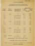 Primary view of [M-D Cut-In Connections Price List, 1931]