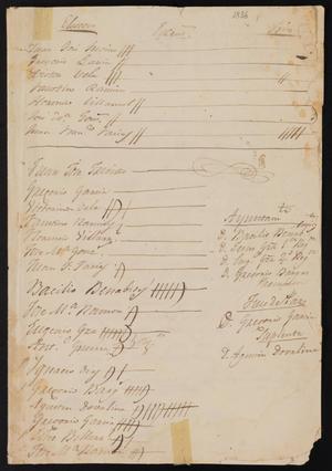 Primary view of object titled '[Documents Concerning Electors]'.