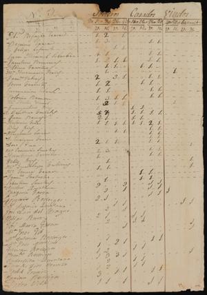 Primary view of object titled '[File Number 12, Part 3]'.