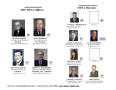 Primary view of [2007 TDNA Officer sand Directors]