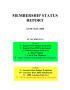 Report: [TDNA Membership Status Report, May 2008]