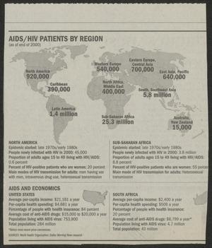 Primary view of object titled '[Clipping: AIDS/HIV Patients by Region]'.