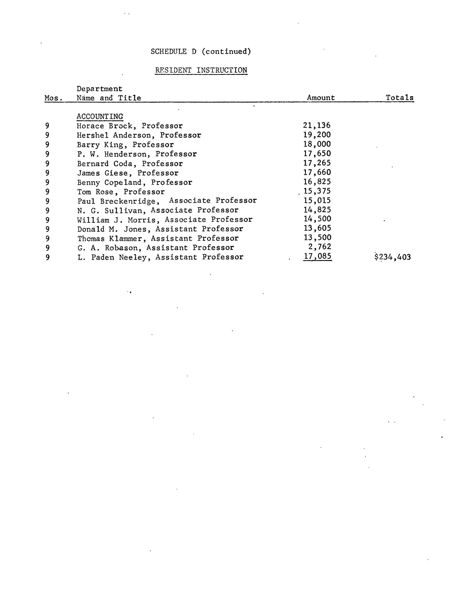 North Texas State University Budget: 1971-1972
                                                
                                                    21
                                                