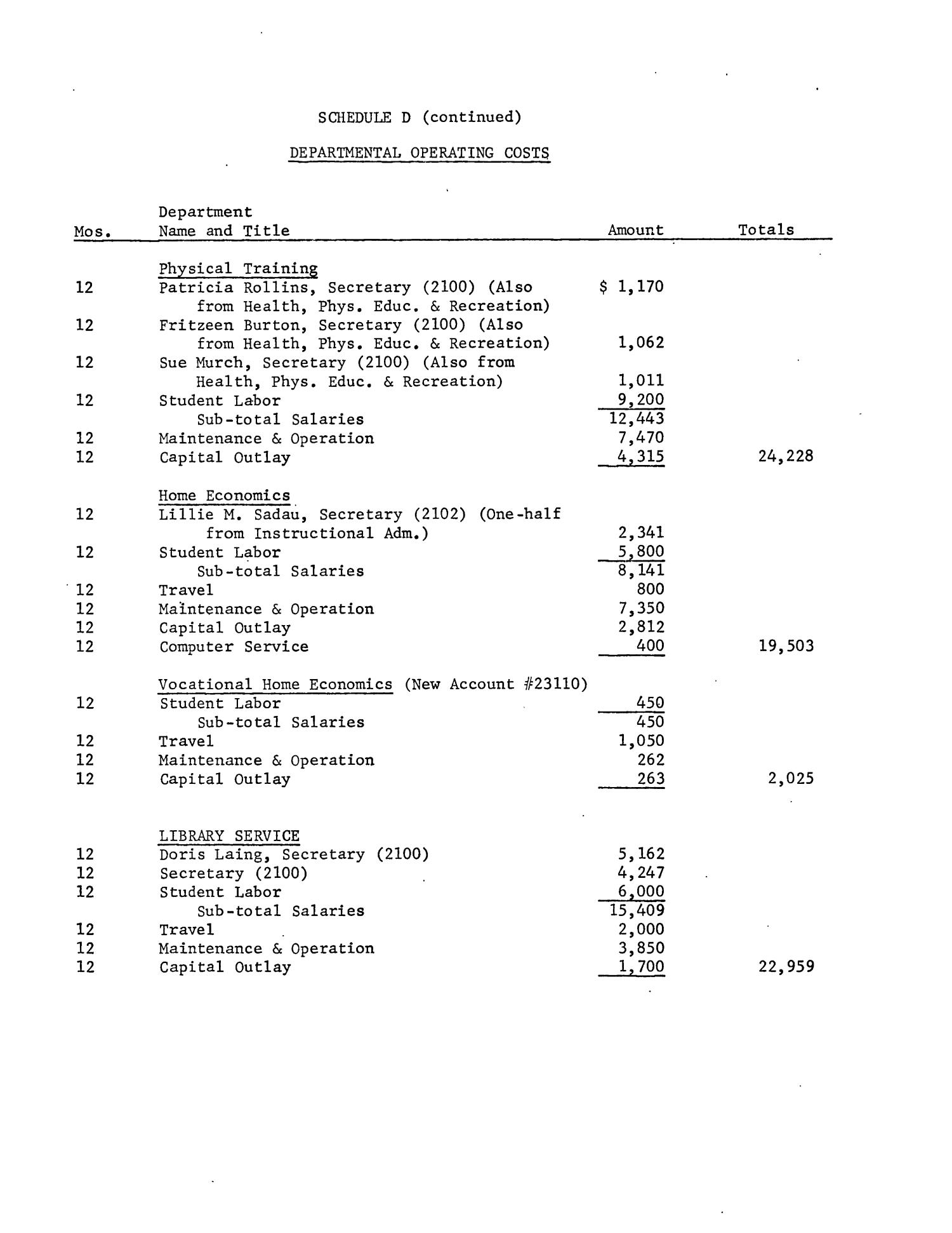North Texas State University Budget: 1971-1972
                                                
                                                    75
                                                