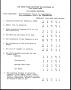 Primary view of [1990 NTIEVA Summer Institute Questionnaire Responses]