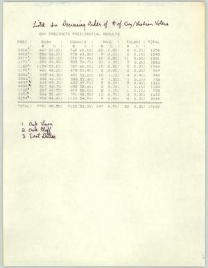 Primary view of object titled '[1988 Presidential election results by Dallas precinct]'.