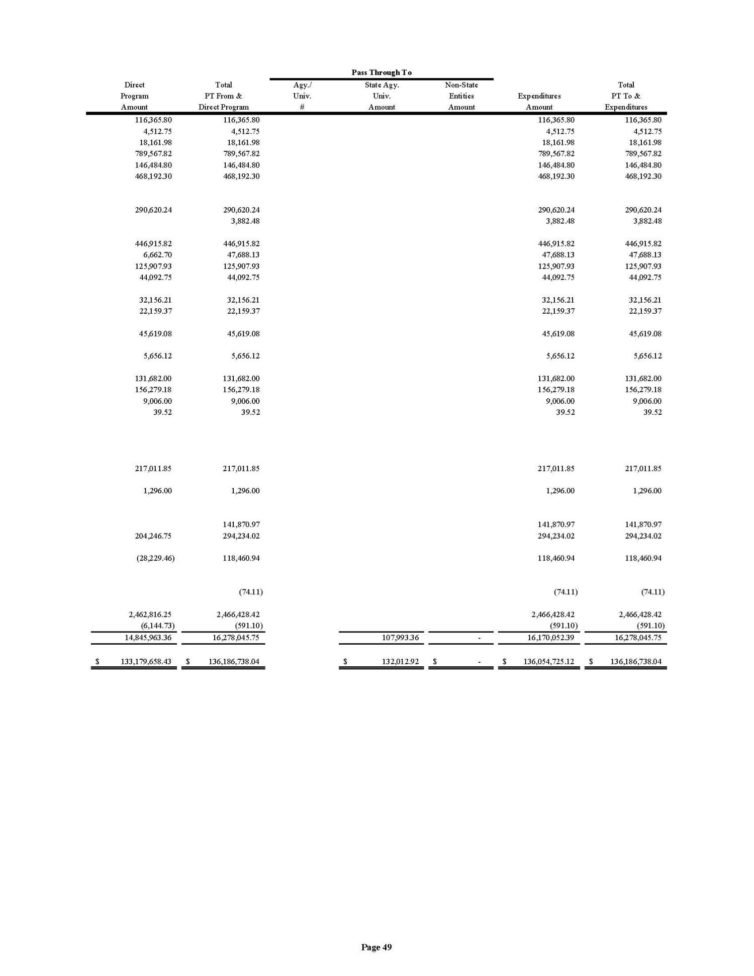 University of North Texas System Combined Financial Report: 2003
                                                
                                                    [Sequence #]: 51 of 63
                                                
