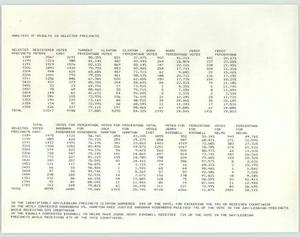 Primary view of object titled '[1992 election results analysis]'.