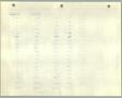 Thumbnail image of item number 2 in: '[1978 primary results]'.