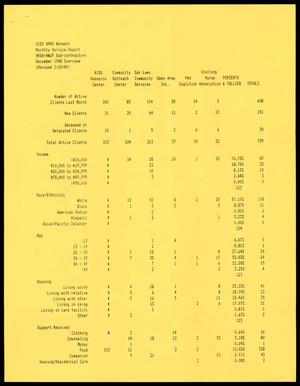 Primary view of object titled '[Sub-contractors monthly service report, December 1988]'.
