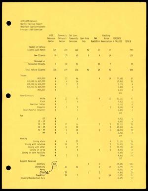 Primary view of object titled '[AIDS ARMS Network monthly service report]'.