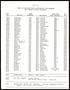 Primary view of "List of Senators with Secretarial Assignments 8th Street Office Building"