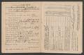 Thumbnail image of item number 3 in: '[Pay record account book for Victor Lauderdale]'.