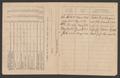 Thumbnail image of item number 4 in: '[Pay record account book for Victor Lauderdale]'.
