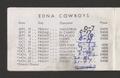 Thumbnail image of item number 4 in: '[Sweeny Drug Store 1969 Football 'Scores']'.