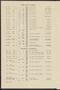 Thumbnail image of item number 4 in: 'North Texas State College Schedule of Classes: Spring 1949'.