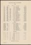 Thumbnail image of item number 4 in: 'North Texas State College Schedule of Classes: Fall 1950 - 1951'.