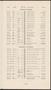 Thumbnail image of item number 3 in: 'North Texas State College Schedule of Classes: Spring 1950'.