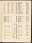 Thumbnail image of item number 3 in: 'North Texas State College Schedule of Classes: Spring 1951'.