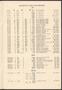 Thumbnail image of item number 3 in: 'North Texas State College Schedule of Classes: Fall 1952'.