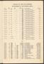 Thumbnail image of item number 3 in: 'North Texas State College Schedule of Classes: Spring 1952'.