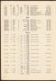 Thumbnail image of item number 4 in: 'North Texas State College Schedule of Classes: Spring 1952'.