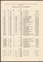 Thumbnail image of item number 4 in: 'North Texas State College Schedule of Classes: Fall 1953'.