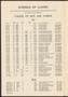 Thumbnail image of item number 4 in: 'North Texas State College Schedule of Classes: Spring 1960'.