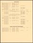 Thumbnail image of item number 4 in: 'North Texas State University Schedule of Classes: Spring 1988'.