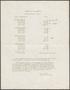 Thumbnail image of item number 1 in: 'North Texas State Teachers College Schedule of Examinations: Spring 1939 - 1940'.